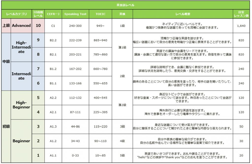 教材レベル